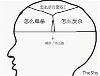 LOL：IG选手比赛时脑子都在想些什么？一张图带你了解