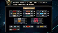 LOL五大赛区一二号种子名单出炉 S9冠军你最看好谁? LOL五大赛区一二号种子名单出炉 S9冠军你最看好谁?