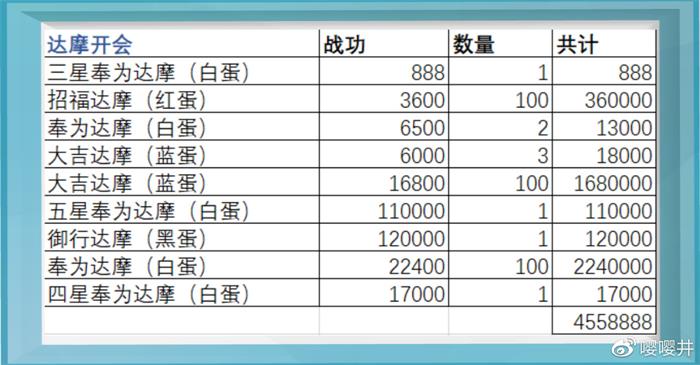 阴阳师超鬼王战功兑换指南