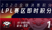 LPL赛区春季赛积分情况一览 JDG成功夺冠获得60积分