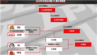LPL冒泡赛赛程公布：LGD有望成为三号种子 IG与FPX情况不妙