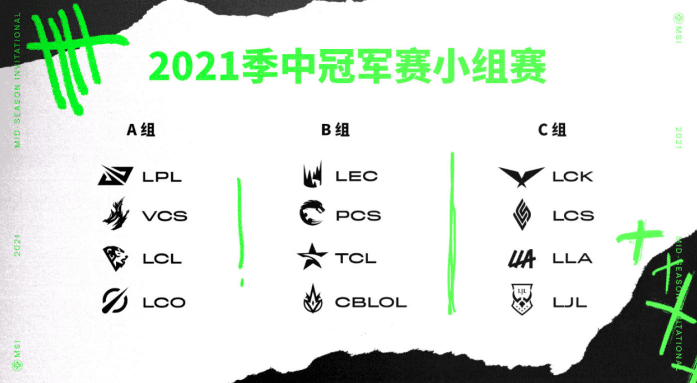 MSI季中冠军赛：RNG小组赛对手全部出炉