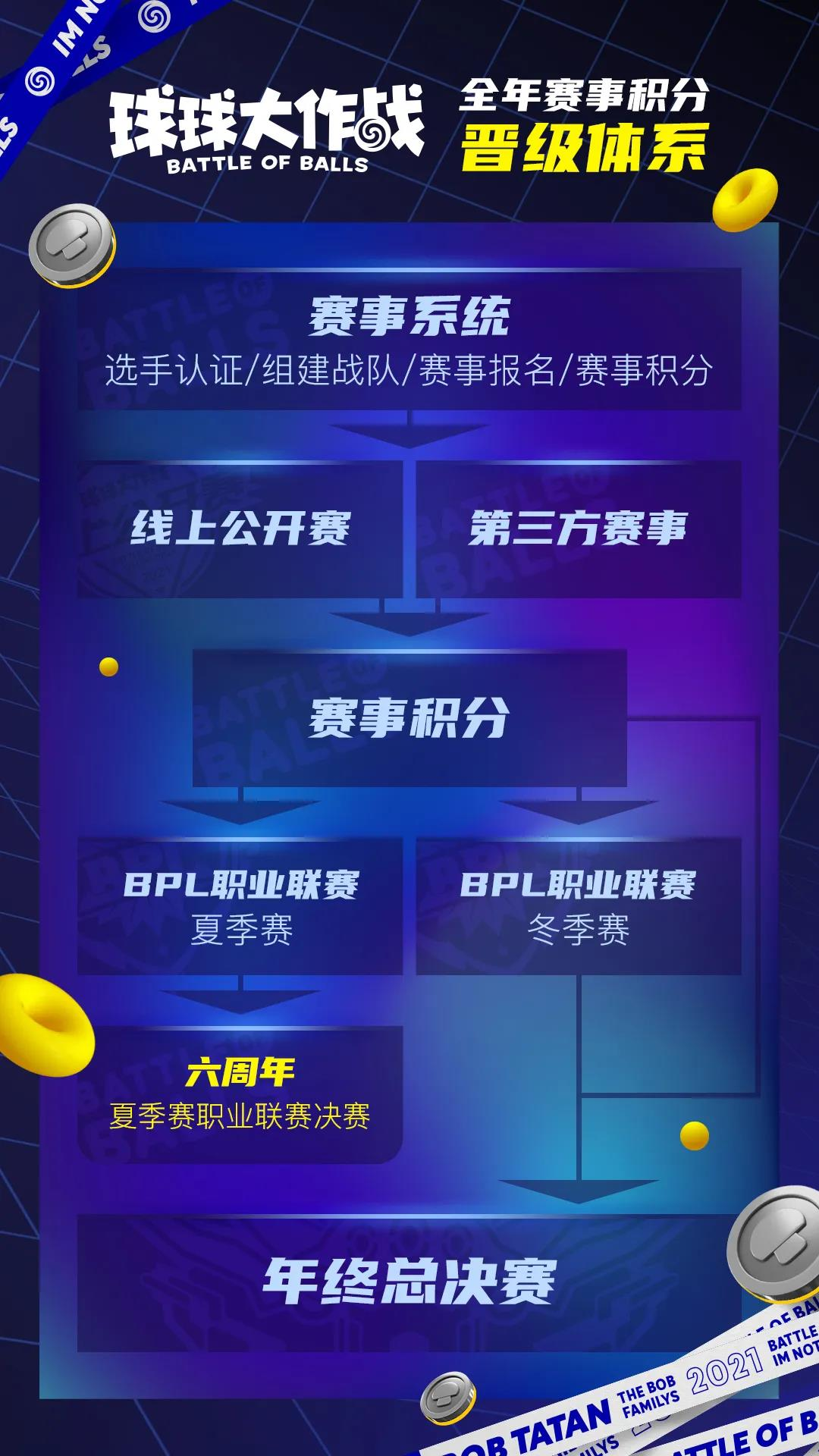 《球球大作战》2021年BPL职业联赛即将开启