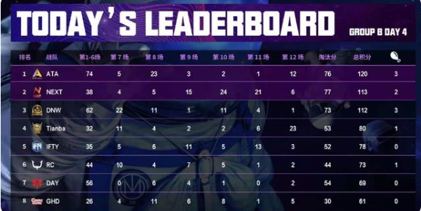 绝地求生：天霸豪取23分，晋级天命杯突围赛