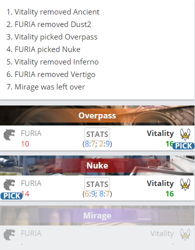 CSGO：小蜜蜂技高一筹，FURIA以0-2 不敌Vitality