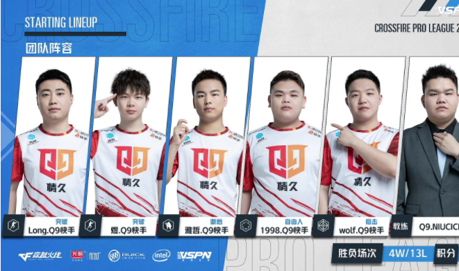 穿越火线：煜单局斩获五杀，Q9以2-1击败XROCK