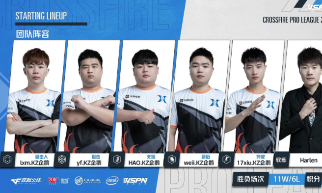 穿越火线：lxm助力KZ连得三分，eStar以0-2不敌KZ