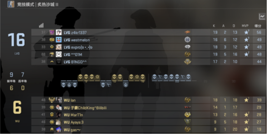 CSGO：LVG失误频出，1-2不敌WU