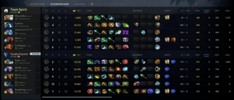 DOTA2：Spirit以0-2不敌Tundra