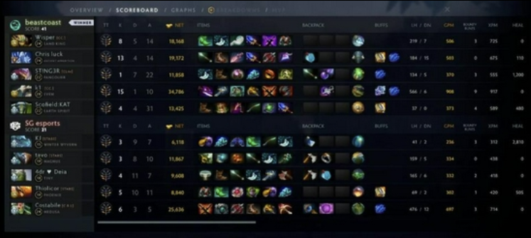 DOTA2：bc以2-0战胜SG