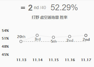 《英雄联盟》11.17版本虚空遁地兽 雷克塞攻略