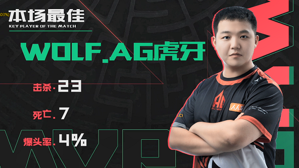 穿越火线：狼王枪感火热，BS以0-3不敌AG