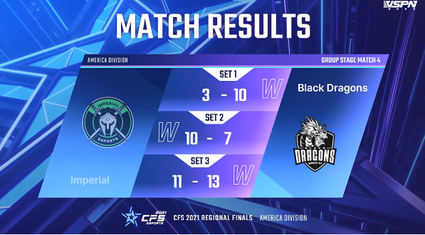 穿越火线：Aktion发力难挽败局，IMP以1-2不敌BD