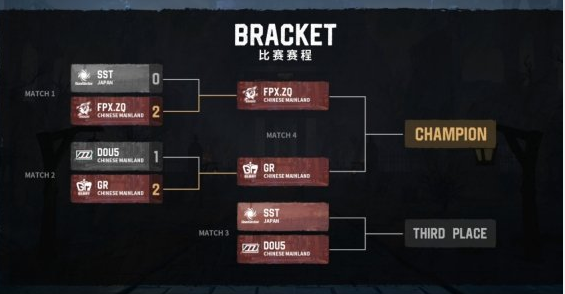 第五人格IVS：Gr与DOU5进入决赛，锁定冠亚军