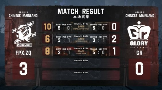 第五人格IVS：ZQ王者归来，击败GR豪取冠军