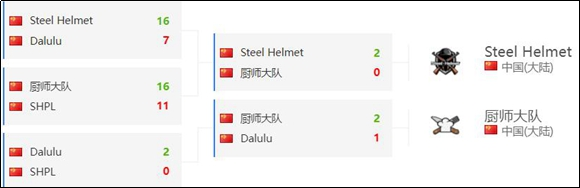 5E全民杯十月赛：Steel Helmet与厨师大队晋级四强