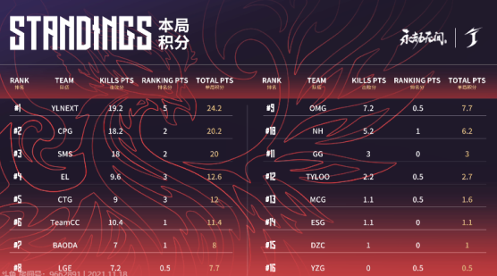 《永劫无间》：YLNEXT凭借联动，清掉EL斩获不朽荣光