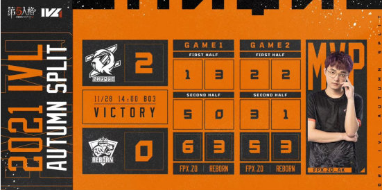 第五人格IVL：AK前锋完成三出，2-0轻取Reborn
