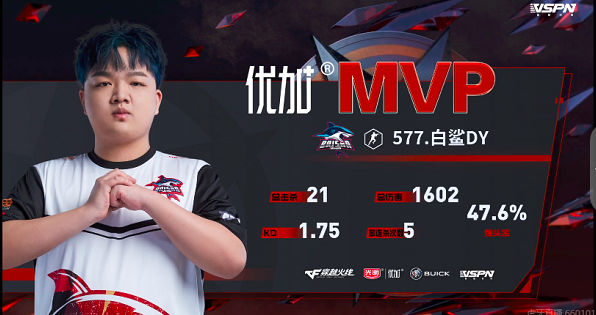 穿越火线：N9全图20杀，XROCK以0-2不敌BS