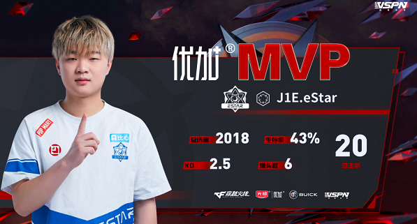 穿越火线：JIE和牙膏双狙爆发，eStar以2-0轻取XROCK