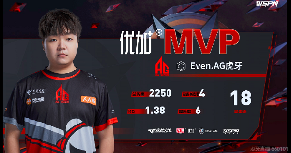 穿越火线：AG两次巷战皆取胜，以2-0击败Q9