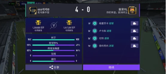 FIFA足球世界：虎年QQ区线上挑战赛小组赛结果出炉