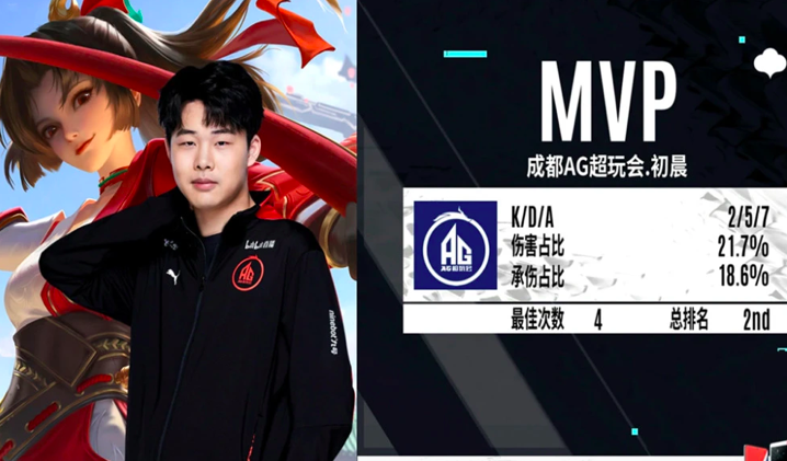 王者：初晨成AG绝对核心，张角战术完全倾向于他