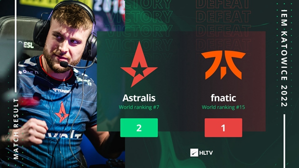 CSGO：Astralis成员渐入佳境，以2-1战胜fnatic