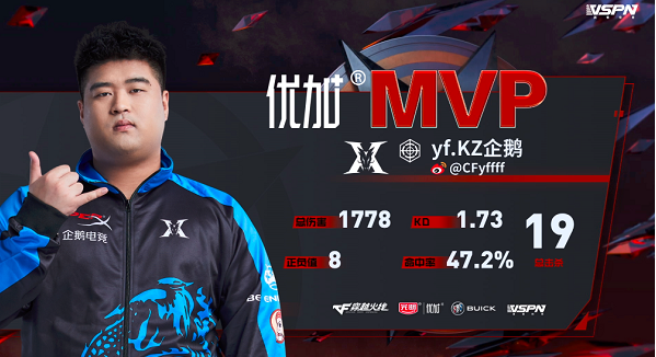 穿越火线：XROCK追分失败，以1-2不敌KZ