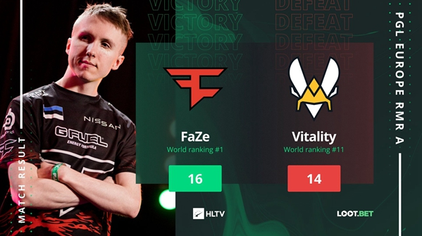 CSGO：FaZe以16-14险胜vitality，正式跻身2-0组