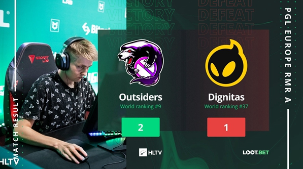 CSGO：Virtus.pro以2-1将Dignitas淘汰出局