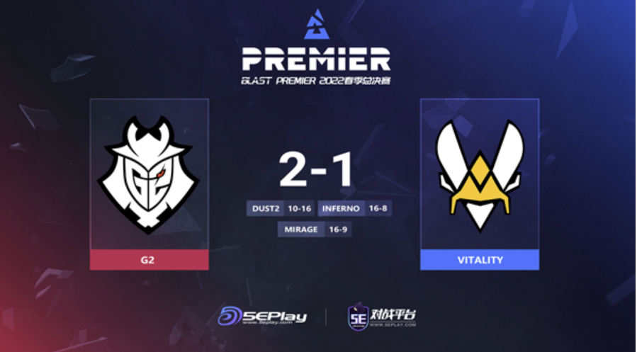 CSGO：G2逐渐进入状态，以2-1逆转Vitality