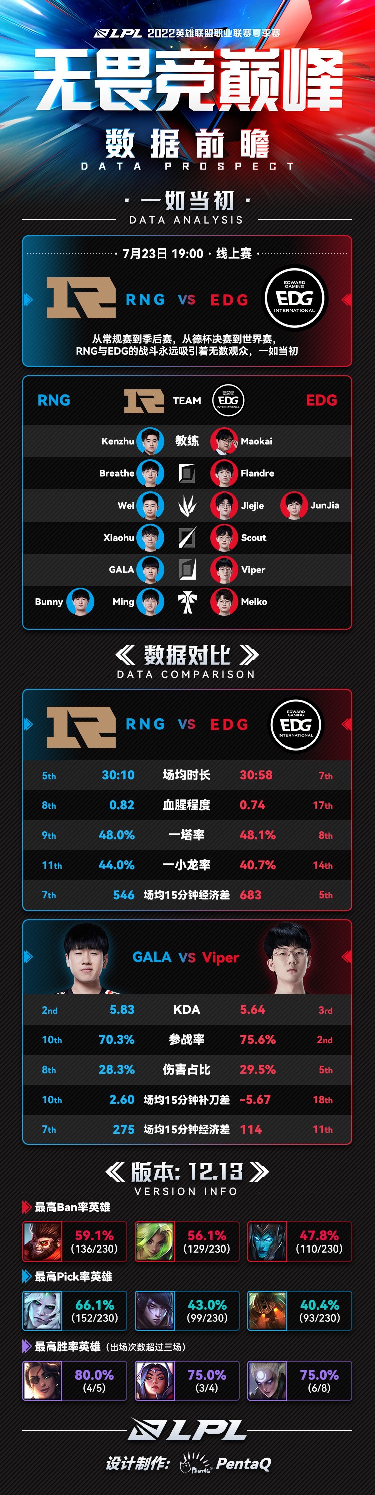 LPL:没有猪没有狗的