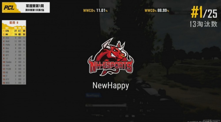 绝地求生:PCL夏季赛NH十三杀拿下两连鸡