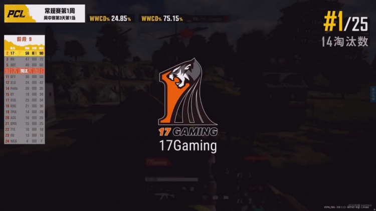 PUBG:夏季赛17决赛圈吃鸡，shou大杀四方