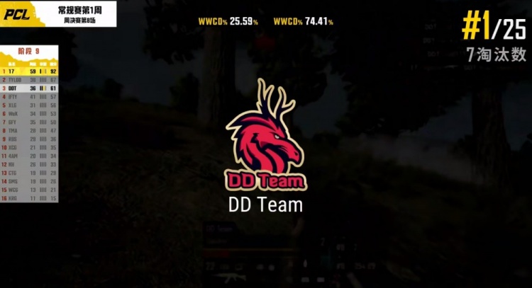 绝地求生：17全歼天禄，DDT最后吃鸡