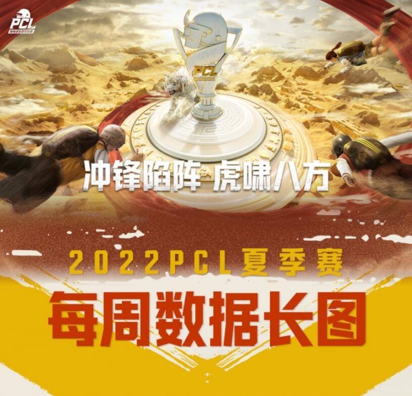 绝地求生夏季赛首周数据：17登顶，shou化身大魔王当选MVP
