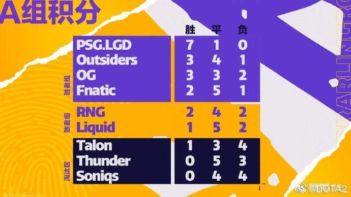 阿灵顿Major淘汰赛：LGD胜者组战BOOM，RNG败者组不容有失