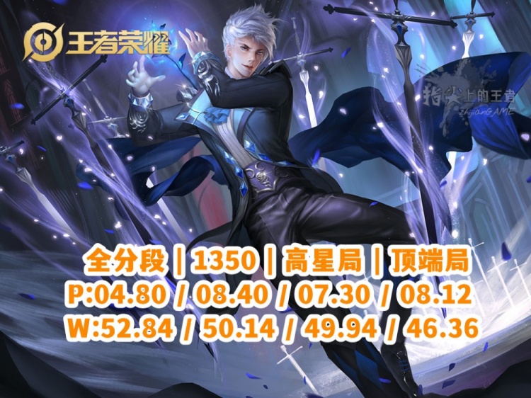 顶端局46%胜率，在野核时代中，嬴政稍显无力，两个加强思路