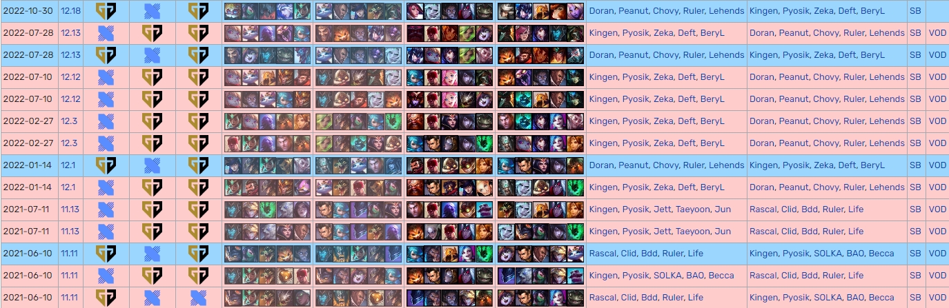 厚积薄发为大场面而生？DRX S12赛前从未赢过GEN 联赛连输八场