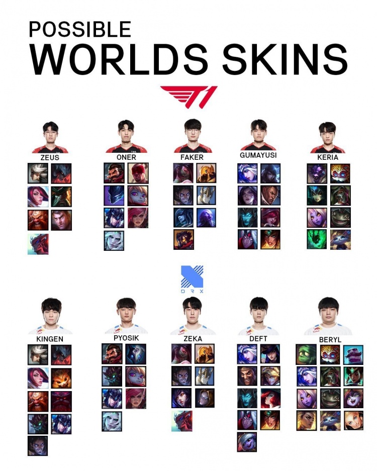 DRX vs T1 夺冠皮肤可选英雄参考，你更期待谁的冠军皮肤？