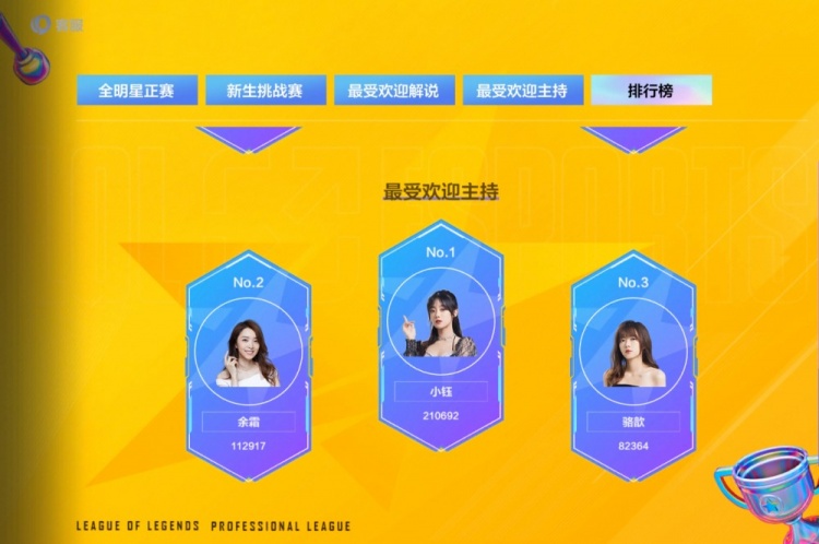 电竞经理端内最新人气榜单出炉：下路人气top1 Uzi