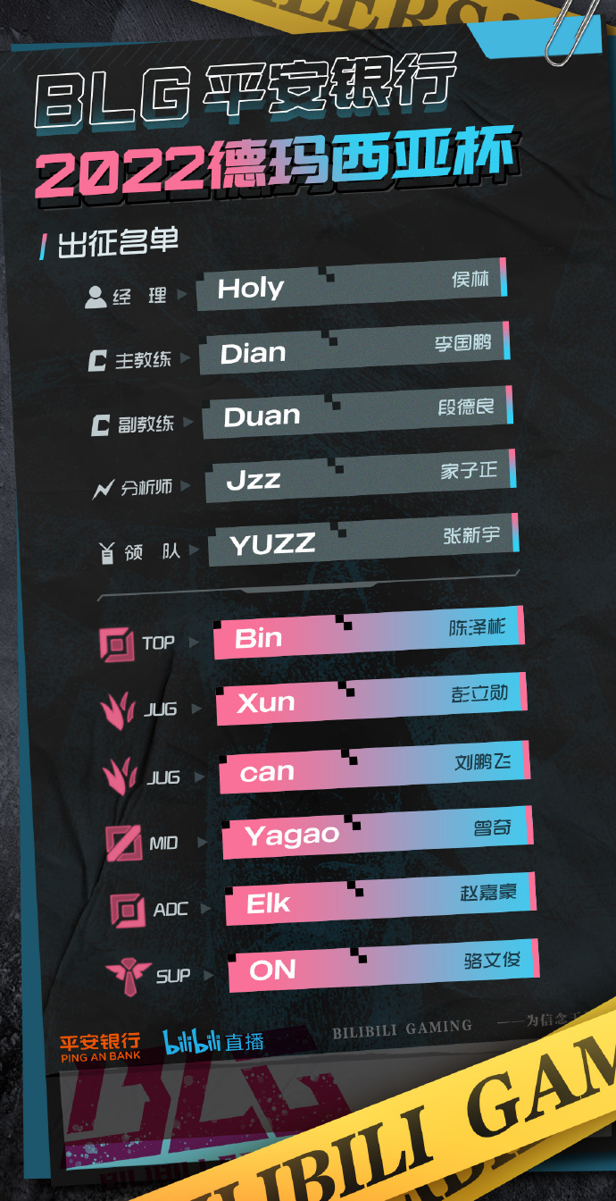 德杯16进4，BLG连下两局虐杀青训，吧友认为这支BLG磨合怎样？