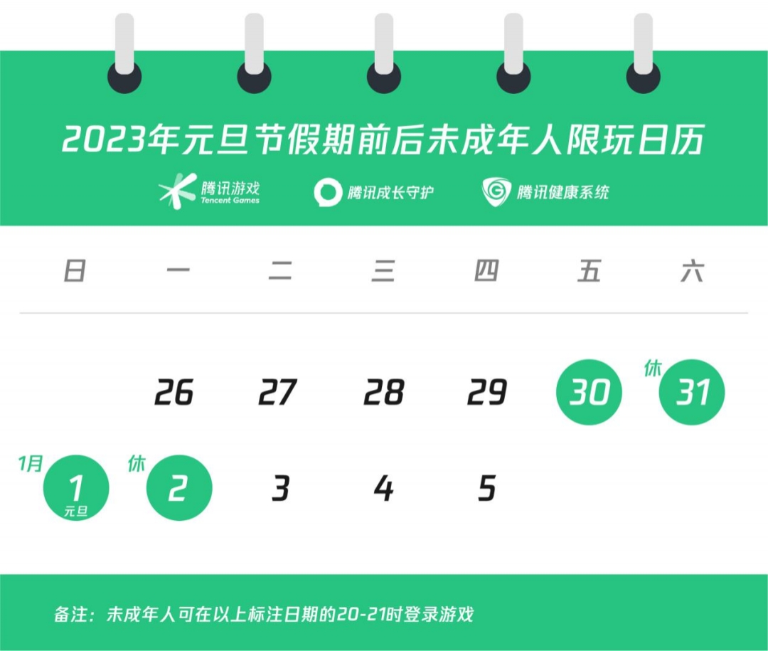 腾讯发布元旦未成年人限玩通知：共可登录游戏4个小时