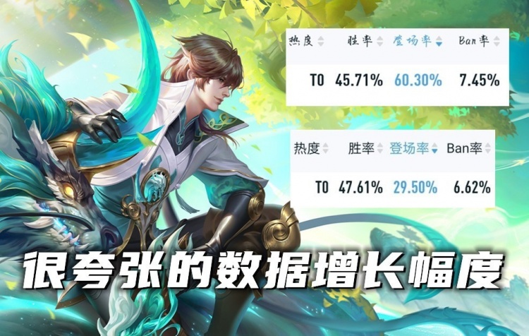 玄木吟开售2天,马可登场率已翻倍,T3英雄如何克制? 玄木吟开售2天,马可登场率已翻倍,T3英雄如何克制?